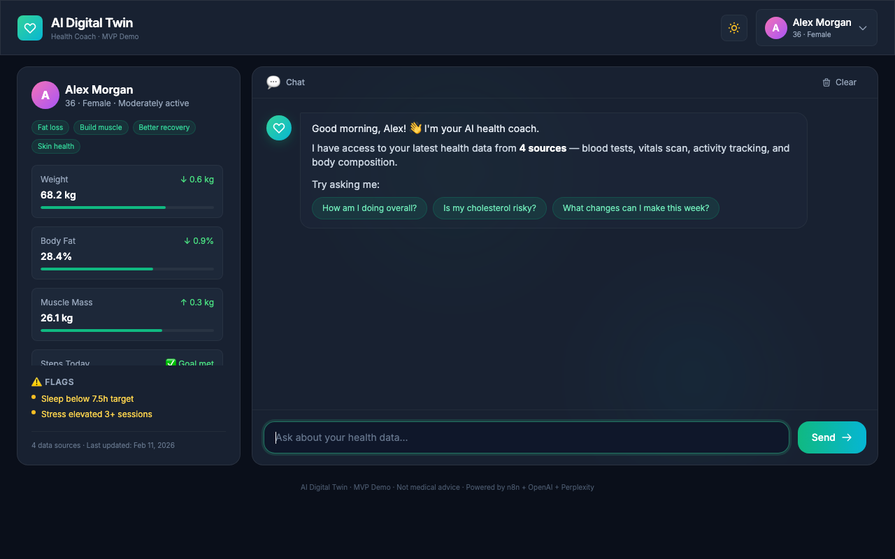 AI Digital Twin Health Coach screenshot