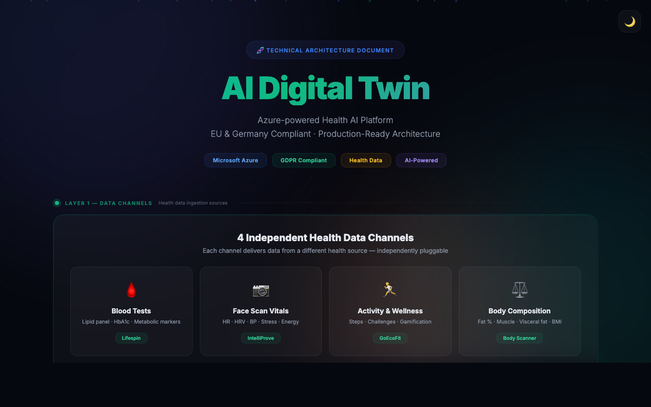 Azure Health AI architecture document screenshot